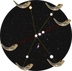 Representación gráfica de una constelación con siete puntos luminosos conectados por líneas amarillas y rojas sobre un fondo estrellado, rodeados por seis cuernos de carnero dispuestos circularmente. Externer Link zu einer anderen Website der High Sabbath Adventist Society.