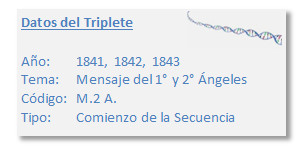 Caja de texto con informaci&oacute;n titulada "Datos del Triplete" que contiene una lista de datos: A&ntilde;o 1841, 1842, 1843; Tema: Mensaje del 1&ordm; y 2&ordm; &Aacute;ngeles; C&oacute;digo: M.2 A.; Tipo: Comienzo de la Secuencia. Decorada con una ilustraci&oacute;n de una h&eacute;lice de ADN en la parte superior derecha.