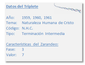 Imagen de una caja de texto con informaci&oacute;n categorizada que incluye a&ntilde;os (1959, 1960, 1961), tema sobre la naturaleza humana de Cristo, y otros detalles de clasificaci&oacute;n como c&oacute;digo N.H.C., tipo de terminaci&oacute;n intermedia, y caracter&iacute;sticas fase 3 con valor 7.