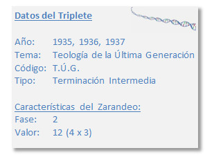 Imagen de un cuadro de texto que lista informaci&oacute;n sobre un conjunto de datos titulado "Datos del Triplete". Incluye a&ntilde;o, tema, c&oacute;digo, tipo, y caracter&iacute;sticas con valores asociados.