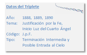 Imagen mostrando un cuadro de informaci&oacute;n titulado "Datos del Triplete" con una lista de detalles. A&ntilde;o: 1888, 1889, 1890. Tema: Justificaci&oacute;n por la Fe, Inicio Luz del Cuarto &Aacute;ngel. C&oacute;digo: J.p.F. Tipo: Terminaci&oacute;n Intermedia y Posible Entrada al Cielo. En la esquina superior derecha, hay una ilustraci&oacute;n de aspecto espiral que sugiere una configuraci&oacute;n celeste.