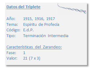 Imagen de un cuadro informativo con detalles de un triple evento que ocurri&oacute; en los a&ntilde;os 1915, 1916, y 1917, relacionado con el Esp&iacute;ritu de Profec&iacute;a. El cuadro muestra un c&oacute;digo, el tipo de terminaci&oacute;n intermedia y cifras num&eacute;ricas en referencia a fases y valores multiplicativos.