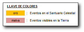 Tabla titulada 'LLAVE DE COLORES' mostrando dos colores, oro y malva, asociados respectivamente con los "Eventos en el Santuario Celestial" y los "Eventos visibles en la Tierra".