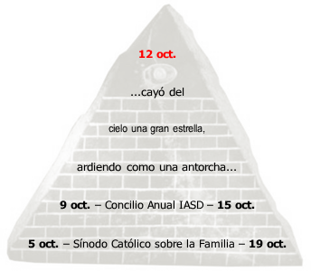 Imagen de un tri&aacute;ngulo con texto que incluye fechas de eventos y una cita b&iacute;blica sobre un evento astron&oacute;mico, describiendo la ca&iacute;da de una gran estrella del cielo, ardiente como una antorcha.