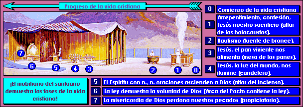 Diagrama titulado "Progreso de la vida cristiana", ilustrando un tabern&aacute;culo antiguo con diferentes estaciones numeradas del 0 al 7, que representan etapas simb&oacute;licas de la vida espiritual cristiana. Cada n&uacute;mero est&aacute; asociado con descripciones b&iacute;blicas que var&iacute;an desde el arrepentimiento hasta la misericordia de Dios.