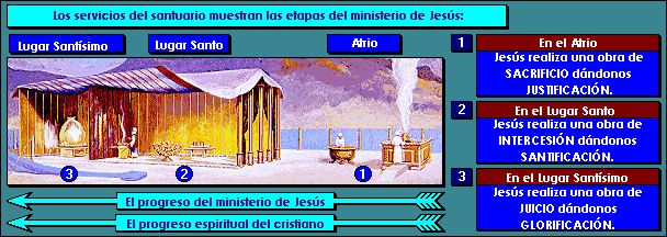 Diagrama colorido que muestra las etapas del ministerio de Jes&uacute;s en el tabern&aacute;culo, con etiquetas y n&uacute;meros que indican el "Lugar Sant&iacute;simo", "Lugar Santo" y "Atrio". Incluye descripciones de las obras de sacrificio, intercesi&oacute;n y juicio de Jes&uacute;s correspondientes a cada &aacute;rea.