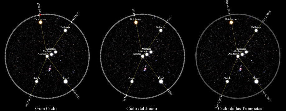 Tres im&aacute;genes que representan configuraciones celestiales nocturnas, cada una marcada con puntos y l&iacute;neas que forman tri&aacute;ngulos, destacando estrellas como Betelgeuse, Bellatrix, Saiph, y Rigel. Los nombres de las estrellas brillan contra un fondo de miles de puntos m&aacute;s tenues, representando otras estrellas en el espacio. Cada imagen est&aacute; etiquetada con distintos t&iacute;tulos: Gran Ciclo, Ciclo del Juicio y Ciclo de las Trompetas.