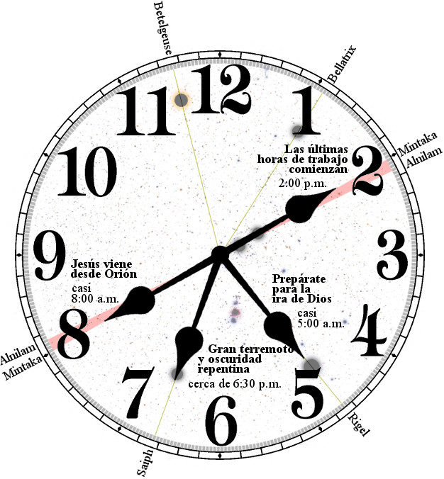 Reloj anal&oacute;gico grande manchado con n&uacute;meros romanos del 1 al 12 mostrando eventos descritos en texto sobre el plano celestial. Incluye menciones de eventos significativos como "Jes&uacute;s viene desde Ori&oacute;n" y referencias a cambios repentinos en la tierra como terremotos, relacionando momentos espec&iacute;ficos del d&iacute;a con estas descripciones.