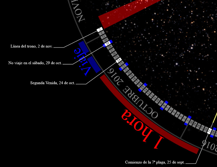 Imagen que muestra una representaci&oacute;n gr&aacute;fica abstracta y estilizada del firmamento adornado de estrellas, con l&iacute;neas y textos curvos que reflejan eventos y fechas espec&iacute;ficos sobre un fondo estrellado.