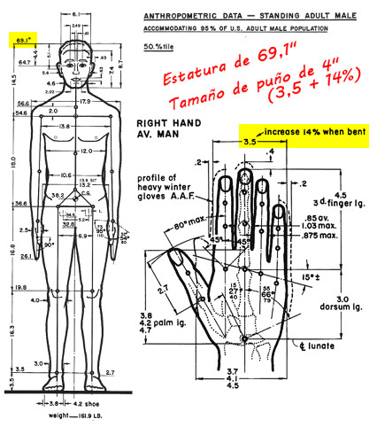 Imagen t&eacute;cnica de un dibujo esquem&aacute;tico de un hombre de pie con medidas antropom&eacute;tricas detalladas. La ilustraci&oacute;n incluye dimensiones del cuerpo como la altura, peso y tama&ntilde;o de mano, sirviendo como una referencia de dise&ntilde;o para est&aacute;ndares en la poblaci&oacute;n masculina adulta de los Estados Unidos.
