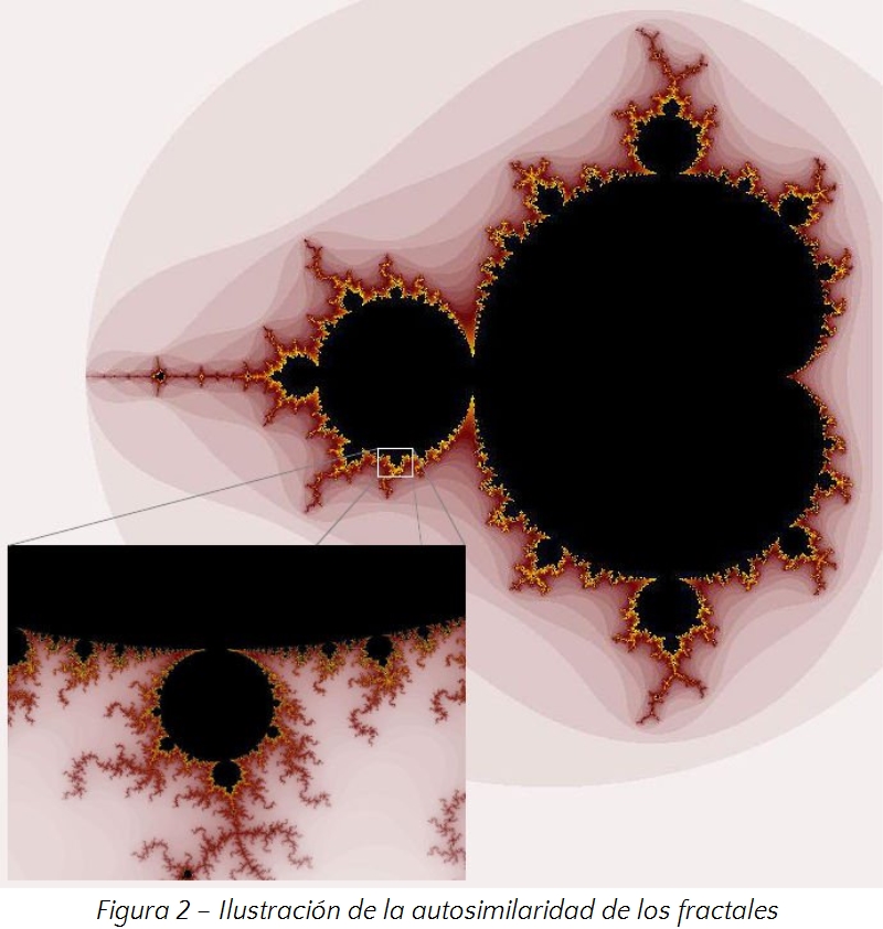 Imagen que muestra una representaci&oacute;n visual de fractales, con estructuras que recuerdan patrones de crecimiento matem&aacute;tico repetitivo. Los fractales aparecen en tonos oscuros con bordes irregulares resaltados en naranja sobre un fondo suave en tonos de rosa p&aacute;lido.
