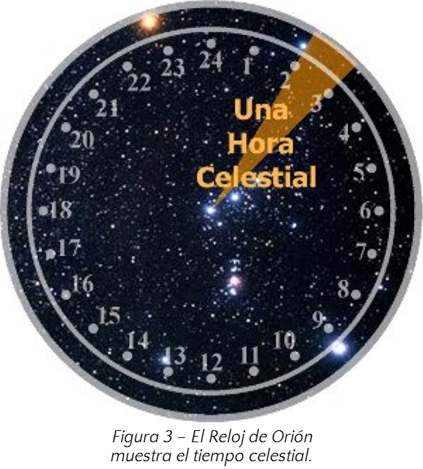 Imagen de un reloj circular ilustrando una secci&oacute;n del cielo nocturno, etiquetado con n&uacute;meros del 1 al 24 en un bucle alrededor del borde, mostrando estrellas y cuerpos celestes. Un segmento amarillo en el borde superior derecho indica "Una Hora Celestial."