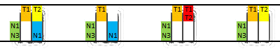 Diagrama con cinco columnas que representan una alineaci&oacute;n din&aacute;mica de elementos marcados con las etiquetas T1, T2, N1, N3, M1 en diferentes combinaciones de colores como amarillo, azul, blanco, verde y rojo.