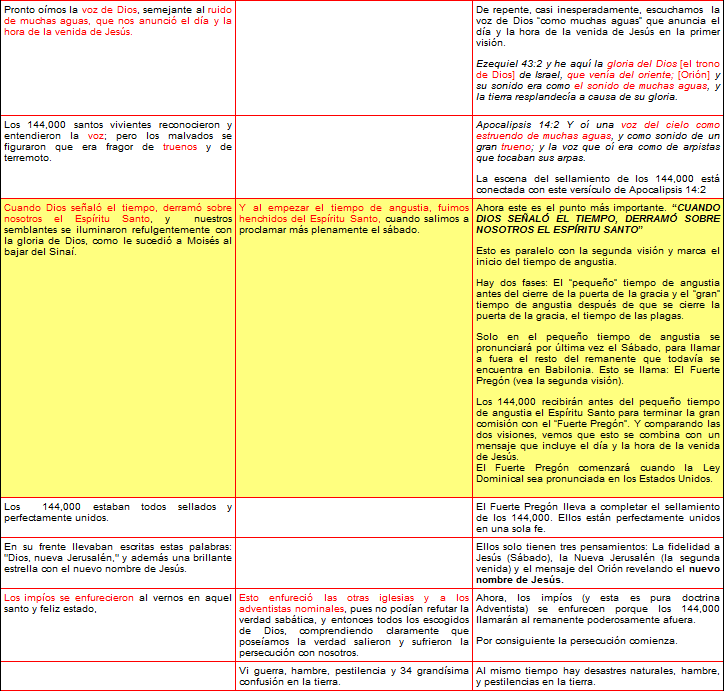 Imagen de un texto con explicaciones teol&oacute;gicas y referencias b&iacute;blicas presentadas en un formato de an&aacute;lisis comparativo entre varios textos sagrados.