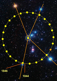 Imagen de una representaci&oacute;n gr&aacute;fica sobre una porci&oacute;n del firmamento nocturno, mostrando una serie de estrellas interconectadas por l&iacute;neas dentro de un c&iacute;rculo, con puntos destacados y fechas que indican 1844 y 1846; una aproximaci&oacute;n visual a c&oacute;mo algunos ubican patrones en la Mazzaroth.