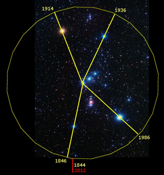 Imagen del firmamento nocturno mostrando m&uacute;ltiples estrellas y cuerpos celestes. Un c&iacute;rculo amarillo grande y l&iacute;neas entrecruzadas se&ntilde;alan puntos espec&iacute;ficos y fechas como 1914, 1936, 1986, 1846, 1844, y 2012 sobre un fondo estrellado.