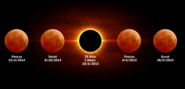 Secuencia de cinco fases de un eclipse lunar con la fecha de eventos importantes debajo de cada imagen. Desde la izquierda: Luna llena rojiza durante Pasqua el 15/4/2014, luna durante Sucot el 8/10/2014, eclipse total solar central con corona solar visible el 20/3/2015, luna llena rojiza durante Pasqua el 4/4/2015, y luna durante Sucot el 28/9/2015.