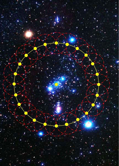 Imagen de un espacio estelar con un diagrama superpuesto que muestra una serie de estrellas conectadas por l&iacute;neas rojas formando un c&iacute;rculo, destacando estrellas amarillas en los puntos clave. El fondo muestra un cielo lleno de estrellas con varios tonos de azul y blanco, acompa&ntilde;ado de nebulosas y otras estrellas m&aacute;s distantes.