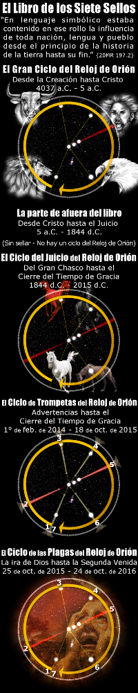 La imagen presenta varios gr&aacute;ficos circulares asociados con el "reloj de Ori&oacute;n" dentro de cinco secciones distintas, cada una conteniendo textos y fechas espec&iacute;ficas, desde la creaci&oacute;n hasta eventos futuros. Los gr&aacute;ficos contienen representaciones de figuras humanas y cuadrantes num&eacute;ricos. El fondo es negro, destacando los c&iacute;rculos amarillos y detalles en blanco.