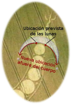 Imagen ilustrativa que muestra un diagrama sobre un fondo de aspecto astron&oacute;mico, con marcas y texto en rojo destacando la ubicaci&oacute;n prevista y la nueva ubicaci&oacute;n de ciertos cuerpos celestes rodeando un cuerpo central m&aacute;s grande.