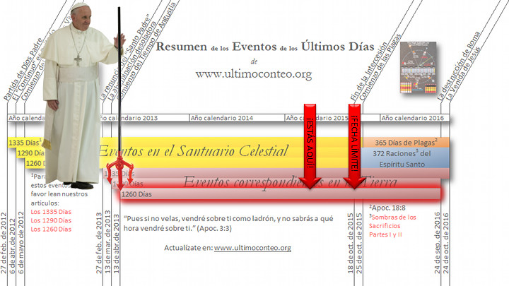 Imagen de un sitio web con un gr&aacute;fico que muestra una l&iacute;nea de tiempo que representa eventos celestiales importantes en los a&ntilde;os 2013 a 2015. A la izquierda, una imagen del Papa mirando hacia el gr&aacute;fico. La p&aacute;gina web utiliza barras rojas para destacar ciertos a&ntilde;os y textos que se refieren a citas b&iacute;blicas y eventos espirituales.