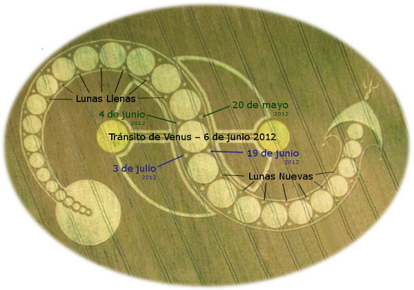 Imagen de un diagrama en un fondo de madera que muestra las fases de la luna y el tr&aacute;nsito de Venus en 2012 con fechas espec&iacute;ficas marcadas, como una ilustraci&oacute;n educativa de fen&oacute;menos celestiales observados.