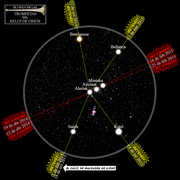 Imagen que muestra la constelaci&oacute;n de Ori&oacute;n, con las estrellas principales etiquetadas: Betelgeuse, Bellatrix, Mintaka, Alnilam, Alnitak, Saiph y Rigel. Las l&iacute;neas rojas conectan estas estrellas formando la constelaci&oacute;n. El fondo estrellado realza las leyendas y marcas de fechas importantes representadas con iconos y textos en espa&ntilde;ol que indican eventos espec&iacute;ficos.
