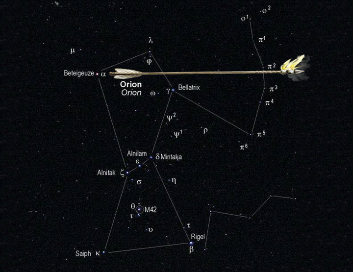 Una representaci&oacute;n gr&aacute;fica del cielo nocturno mostrando la constelaci&oacute;n de Ori&oacute;n con sus principales estrellas como Betelgeuse y Rigel etiquetadas. Un dibujo animado de una flecha dorada est&aacute; volando a trav&eacute;s de la constelaci&oacute;n, a&ntilde;adiendo un toque art&iacute;stico a la imagen astron&oacute;mica.