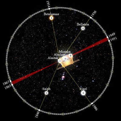 Imagen del mapa estelar centrado en el c&uacute;mulo de estrellas de Ori&oacute;n con nombres marcados como Betelgeuse, Bellatrix, Mintaka, Alnilam, Saiph y Rigel. L&iacute;neas rojas conectan ciertos puntos, posiblemente representando constelaciones en la constelaci&oacute;n de Mazzaroth.