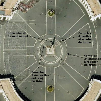 Imagen a&eacute;rea de una estructura circular con marcadores al estilo de un reloj, compuestos por caminos y &aacute;reas verdes que se asemejan a un observatorio estelar. Contiene referencias a configuraciones espec&iacute;ficas en t&eacute;rminos b&iacute;blicos y astron&oacute;micos.