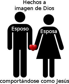 Imagen gr&aacute;fica de un &iacute;cono de un hombre etiquetado como "Esposo" y de una mujer etiquetada como "Esposa", ambos de pie uno al lado del otro y entre ellos un coraz&oacute;n rojo peque&ntilde;o. La imagen incluye el texto "Hechos a imagen de Dios" sobre los &iacute;conos y "comport&aacute;ndose como Jes&uacute;s" debajo de ellos.